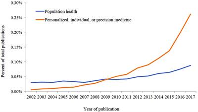 An Argument for the Foundations of Population Mental Health